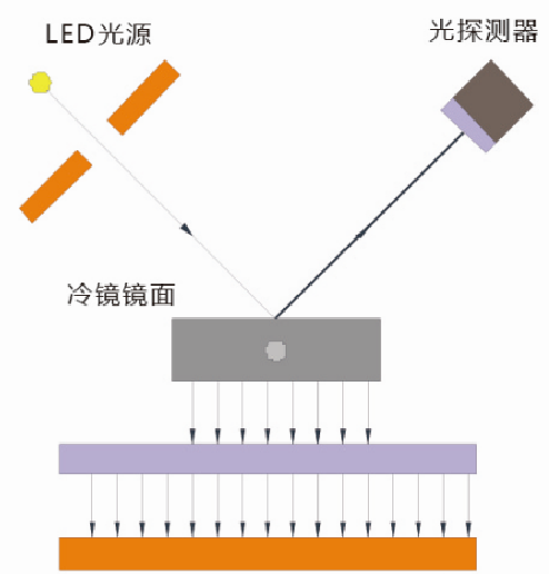 图片关键词 图片关键词