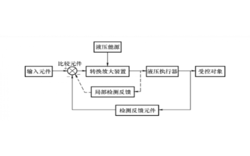 液压控制系统的组成及分类知识-IM网页版登录入口_IM(中国)