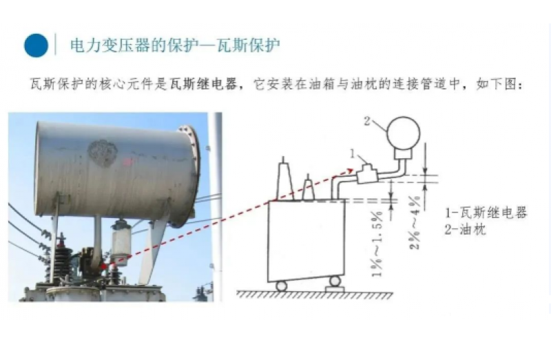 电厂变压器瓦斯保护你知道吗？-北京IM网页版登录入口_IM(中国)