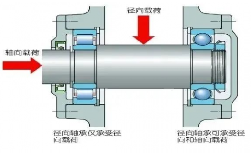 为何汽轮机支持轴承温度保护动作值高于支持轴承5℃？-北京IM网页版登录入口_IM(中国)