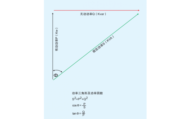 北京IM网页版登录入口_IM(中国)-无功（滤波）补偿概述一