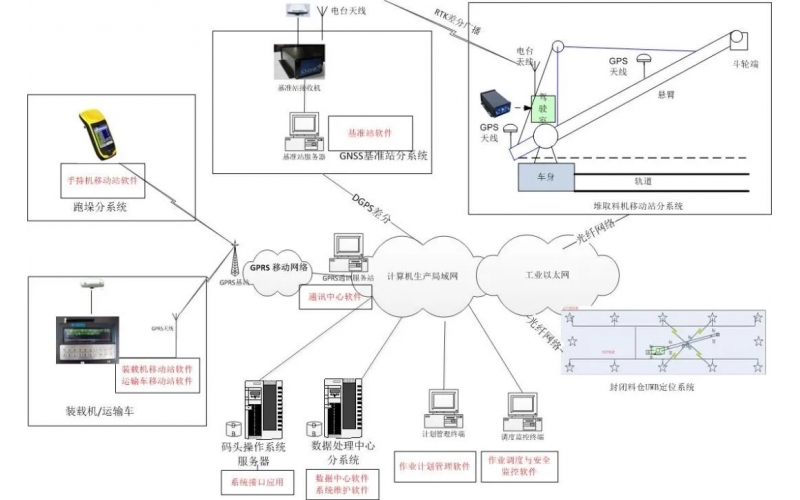 深圳IM网页版登录入口_IM(中国)-智能燃料码头精确定位系统设计及应用分享