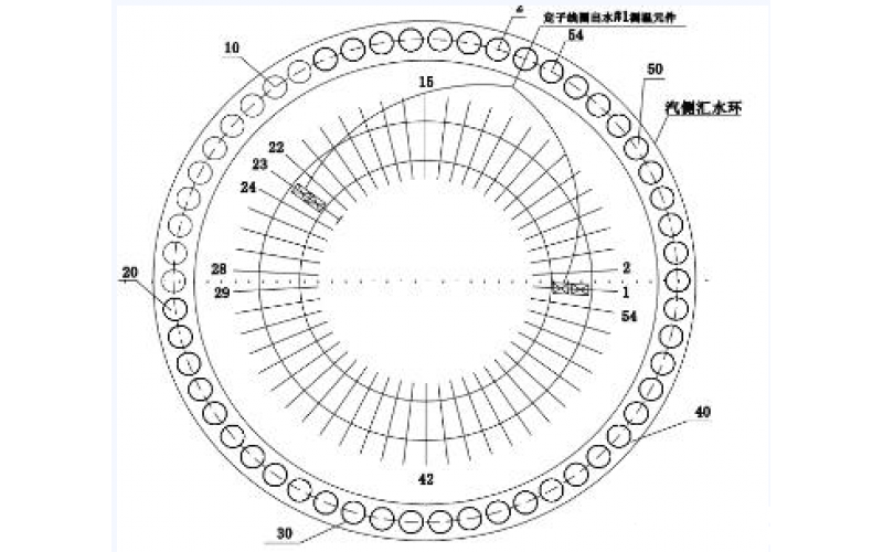 发电机定子线圈温度异常的分析方法-北京IM网页版登录入口_IM(中国)