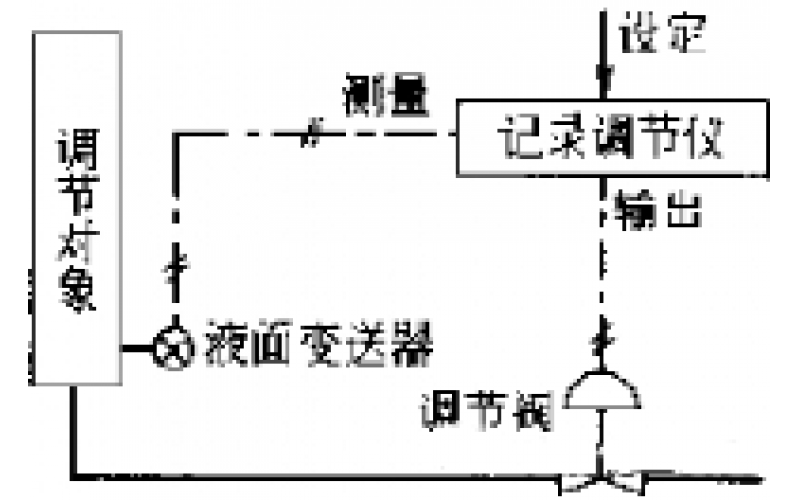 南昌IM网页版登录入口_IM(中国)-物位检测仪表故障处理分享